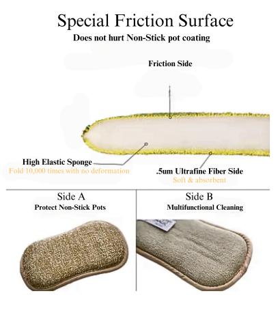 Premium Eco-Friendly Reusable Multi-Purpose Cleaning Sponges